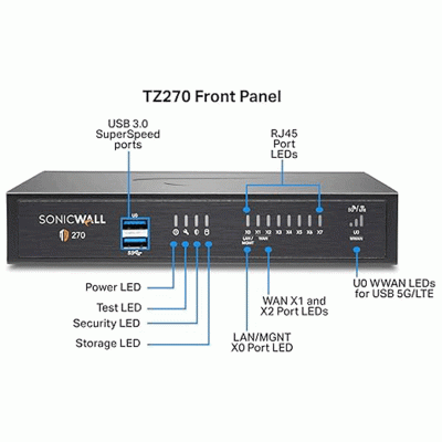 SonicWall TZ270 High Availability - 02-SSC-6447